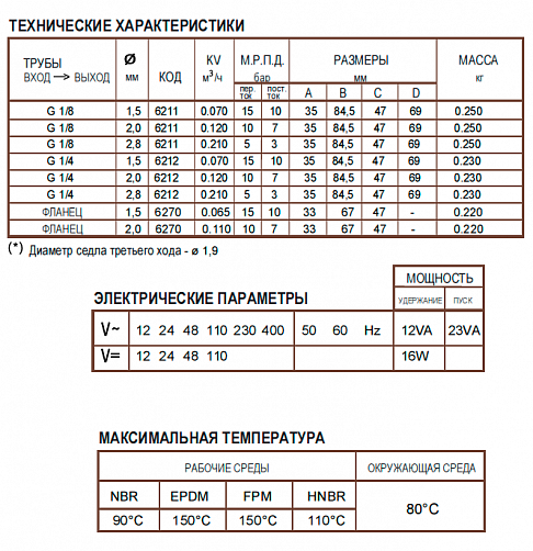 Соленоидный клапан CEME 6211