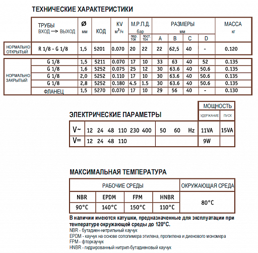 Соленоидный клапан CEME 5211