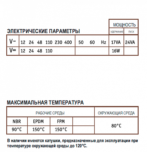 Электромагнитный клапан CEME 6611