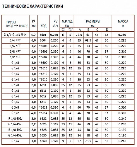 Клапан CEME 6610