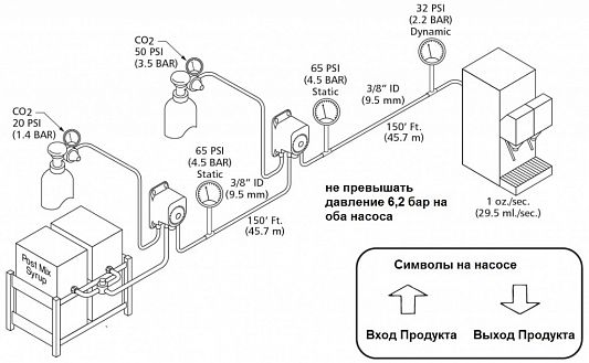 Насос пневматический мембранный FLOJET