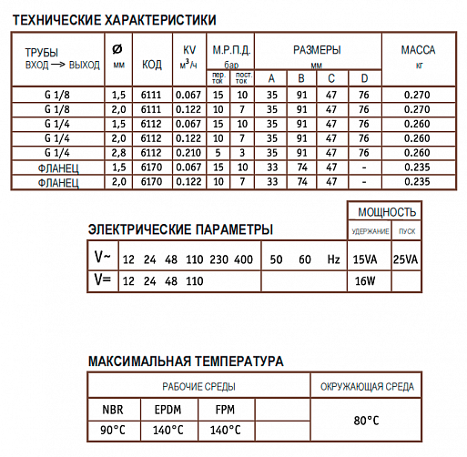 Соленоидный клапан CEME 6211