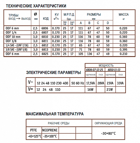 Клапан электромагнитный CEME 6806