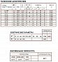 Клапан соленоидный CEME 9300