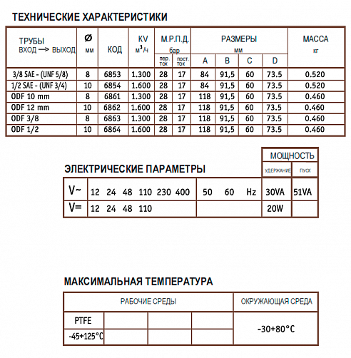 Соленоидный клапан CEME 6861