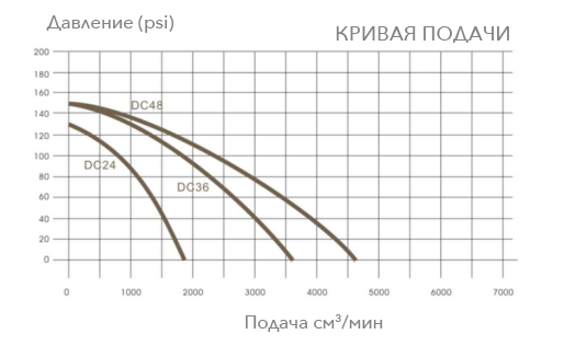 Насос мембранный AVIjet DC-160-48