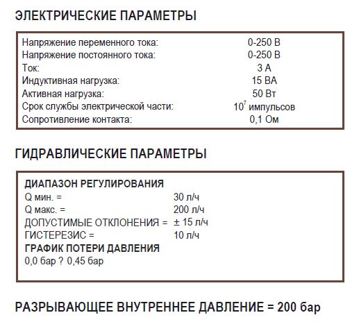 Контроллер расхода CEME FL-2000