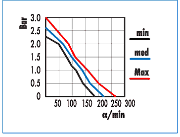 Помпа ULKA NME1 16W 230-240V 50Hz