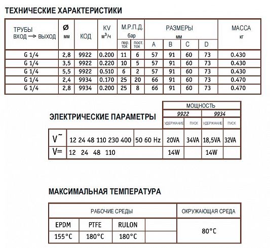 Клапан CEME 9922