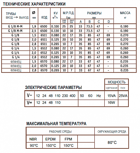 Клапан CEME 6511