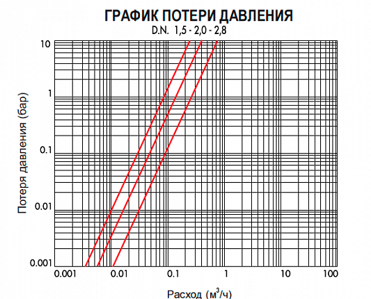 Клапан соленоидный CEME 6711