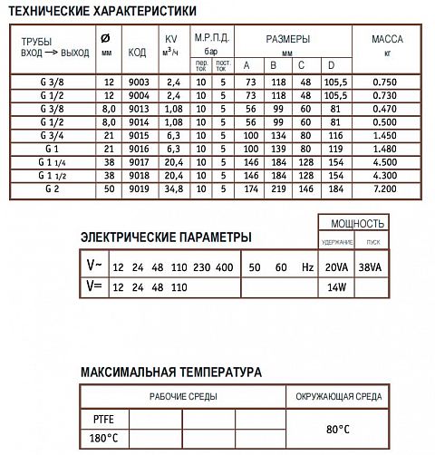 Электромагнитный клапан CEME нормально закрытый 2-ход. DN 38 220В/50HZ