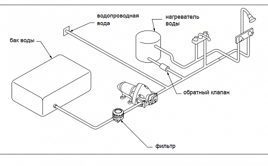 Мембранный насос FLOJET