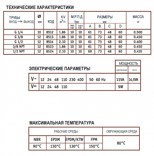 Электромагнитный клапан CEME нормально закрытый 2-ход. DN 12 24В/50HZ