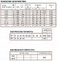 Электромагнитный клапан CEME нормально закрытый 2-ход. DN 12 220В/50HZ