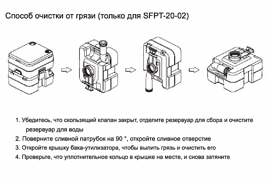 Биотуалет Seaflo