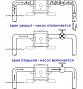 Насос мембранный FLOJET - серия LF