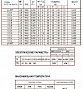 Соленоидный клапан CEME 9913