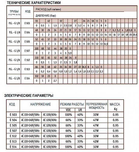 Cоленоидный насос CEME E505 B47