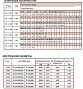 Cоленоидный насос CEME E505 B47