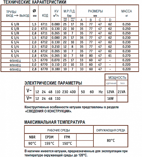 Электромагнитный клапан CEME 6770
