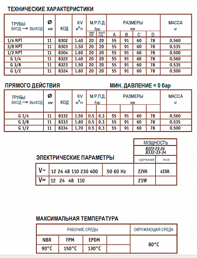 Клапан соленоидный CEME 8324