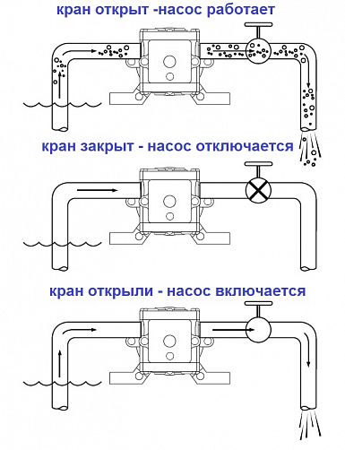 Насос мембранный Flojet