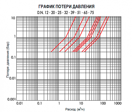 Электромагнитный клапан CEME нормально открытый 2-ход. DN 51 220/50HZ