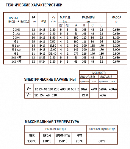 Электромагнитный клапан CEME 220v/50HZ нормально закрытый 2-ход. DN 12