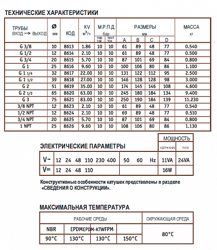 Электромагнитный клапан CEME нормально закрытый 2-ход. DN 25 24В/50HZ
