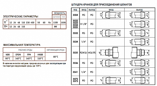 Соленоидный клапан CEME 5510