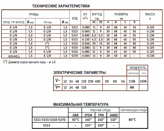Клапан CEME 5311