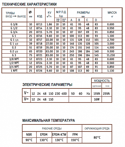 Электромагнитный клапан CEME нормально открытый 2-ход. DN 51 220/50HZ