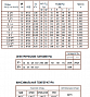 Электромагнитный клапан CEME нормально открытый 2-ход. DN 51 220/50HZ