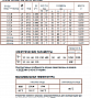 Клапан соленоидный CEME 6711