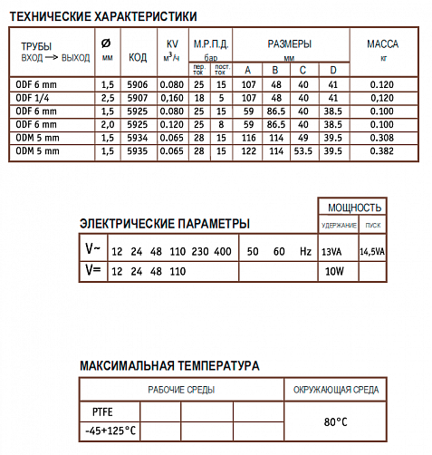 Клапан соленоидный CEME 5925